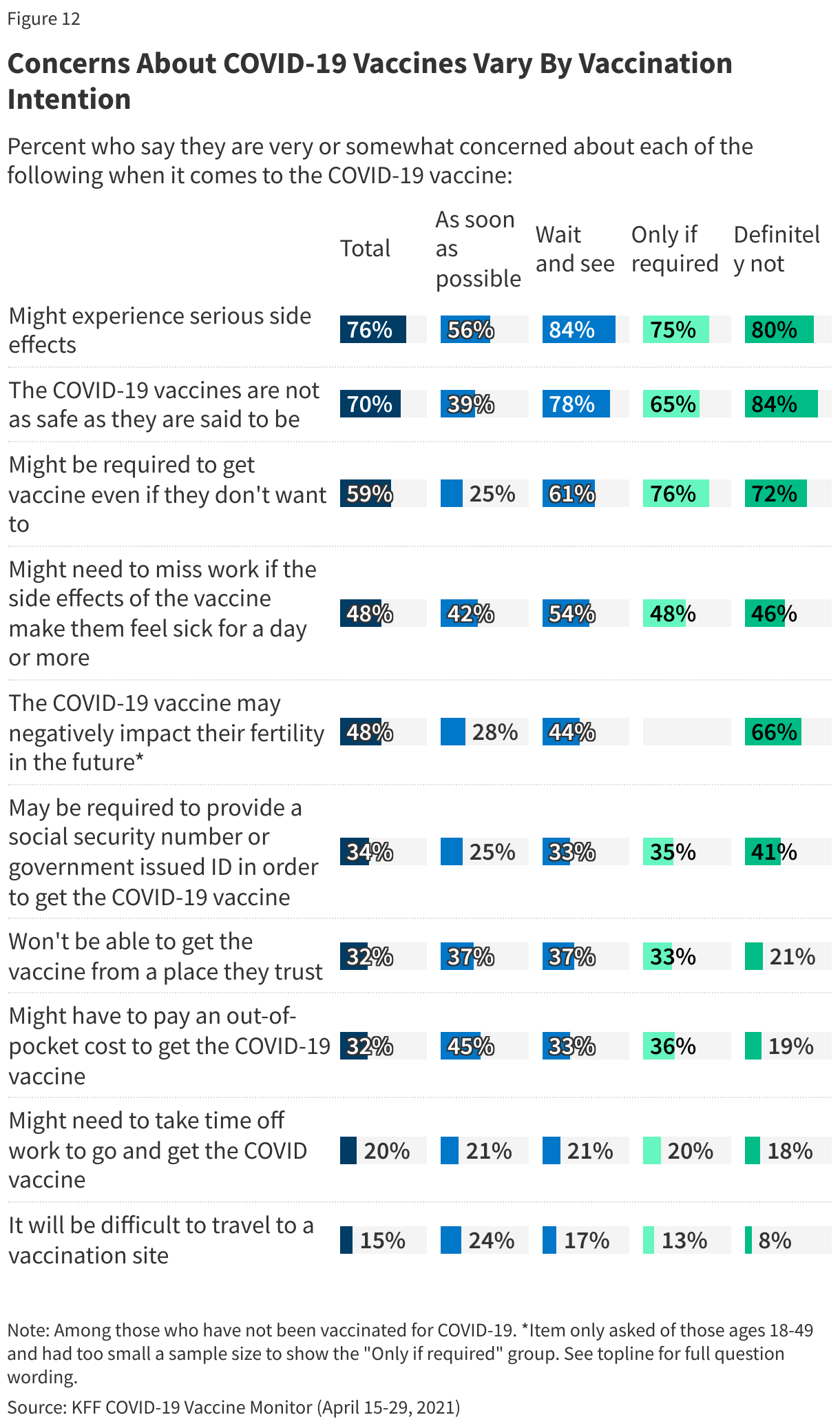 Concerns About COVID-19 Vaccines Vary By Vaccination Intention