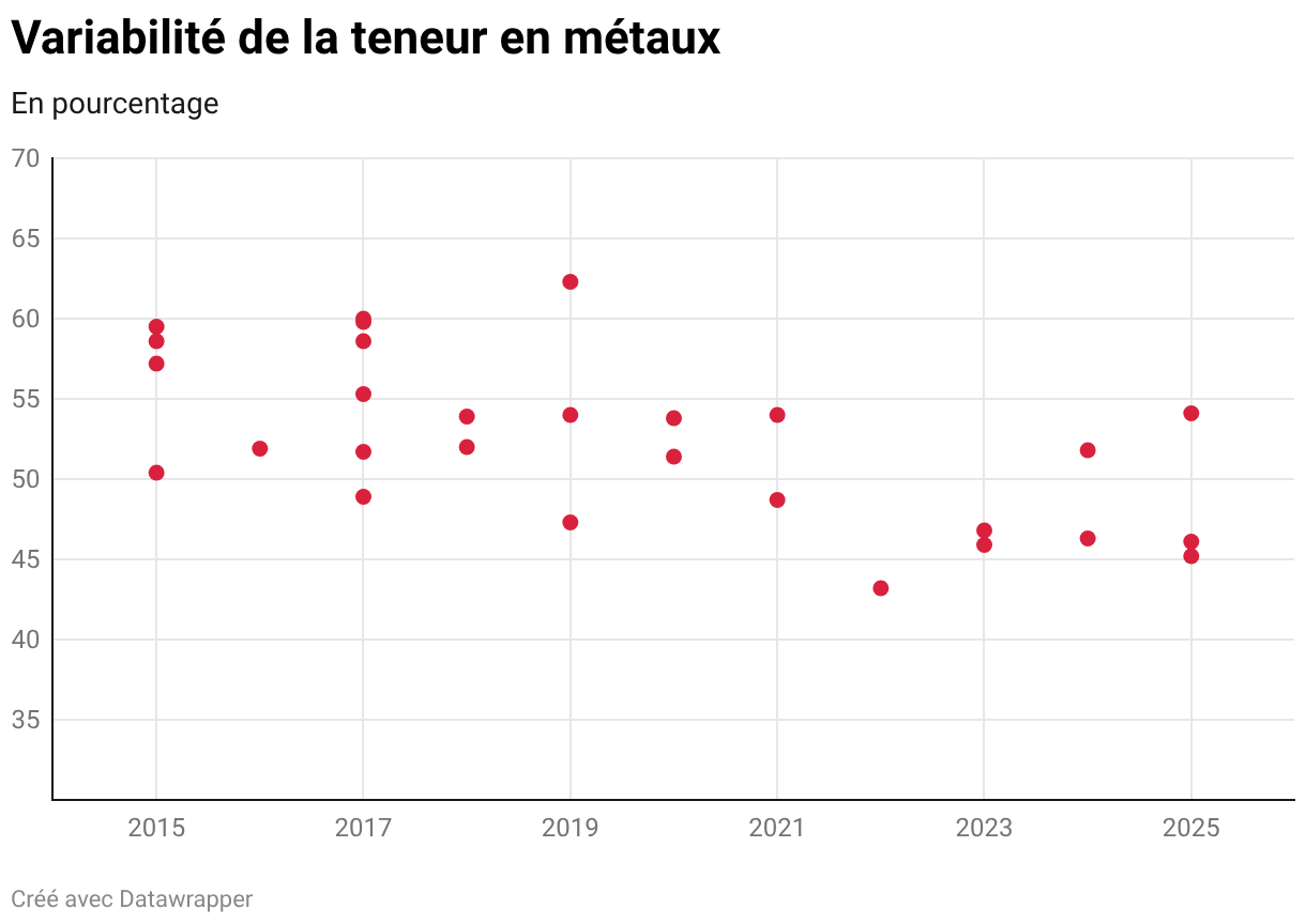 Chart Fallback Image