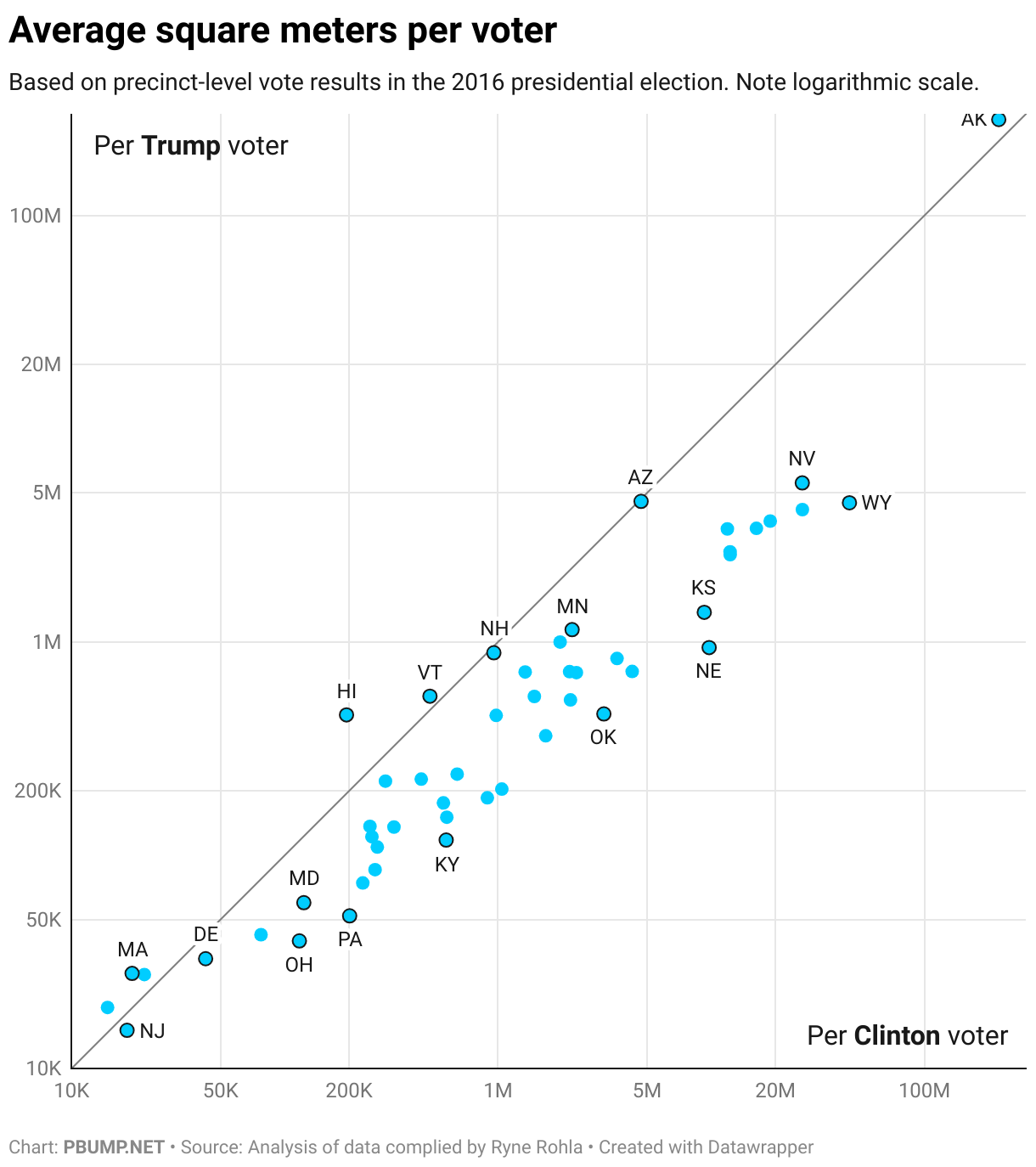 Average square meters per voter (Scatter Plot)