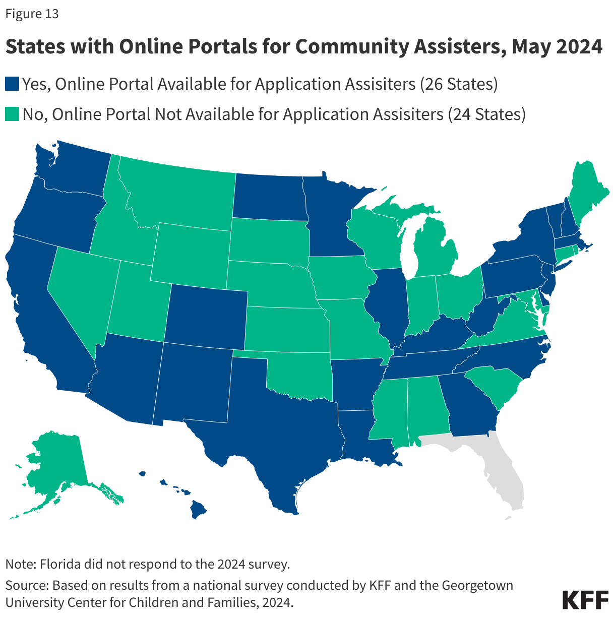 States with Online Portals for Community Assisters, May 2024 data chart