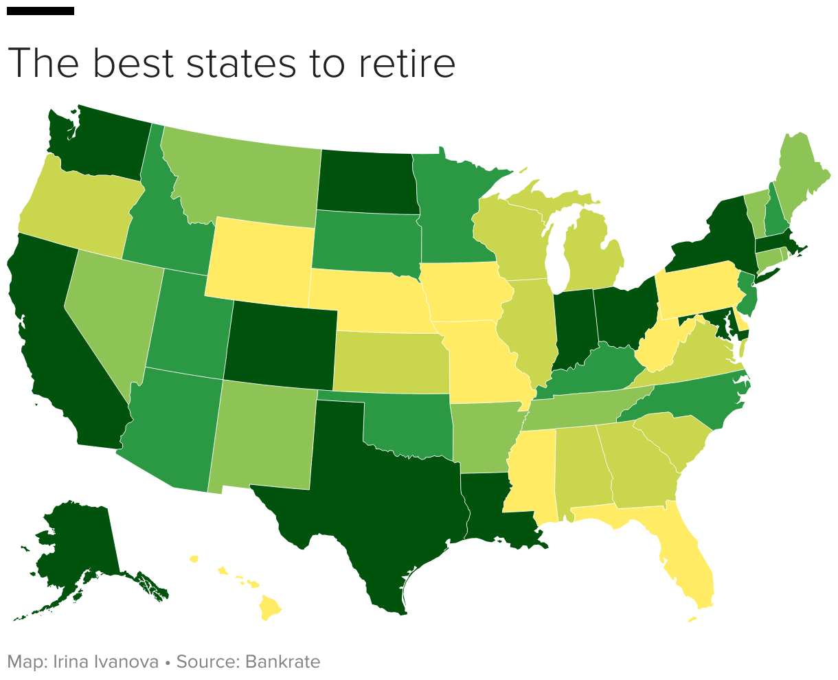 The best state to retire in isn't Florida, new study finds CBS News