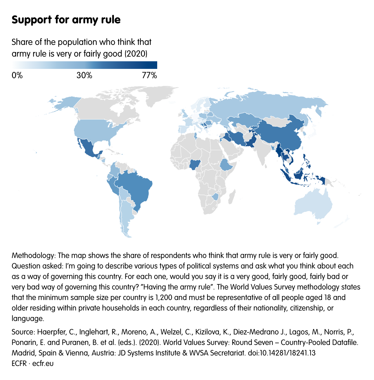 Support for army rule