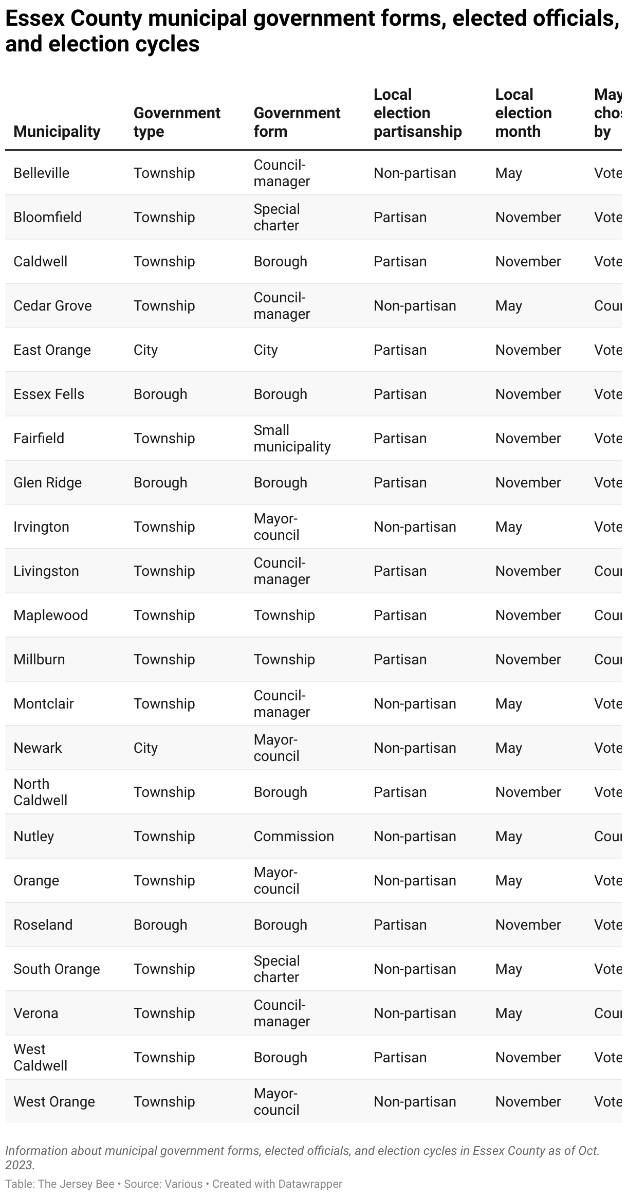 How to run for mayor and council in your Essex County town or city
