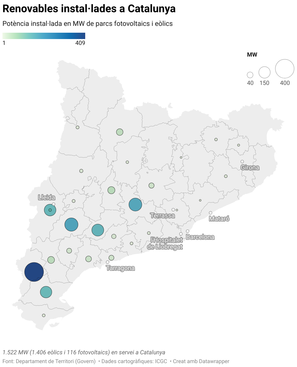 Renovables instal·lades a Catalunya (Symbol map)