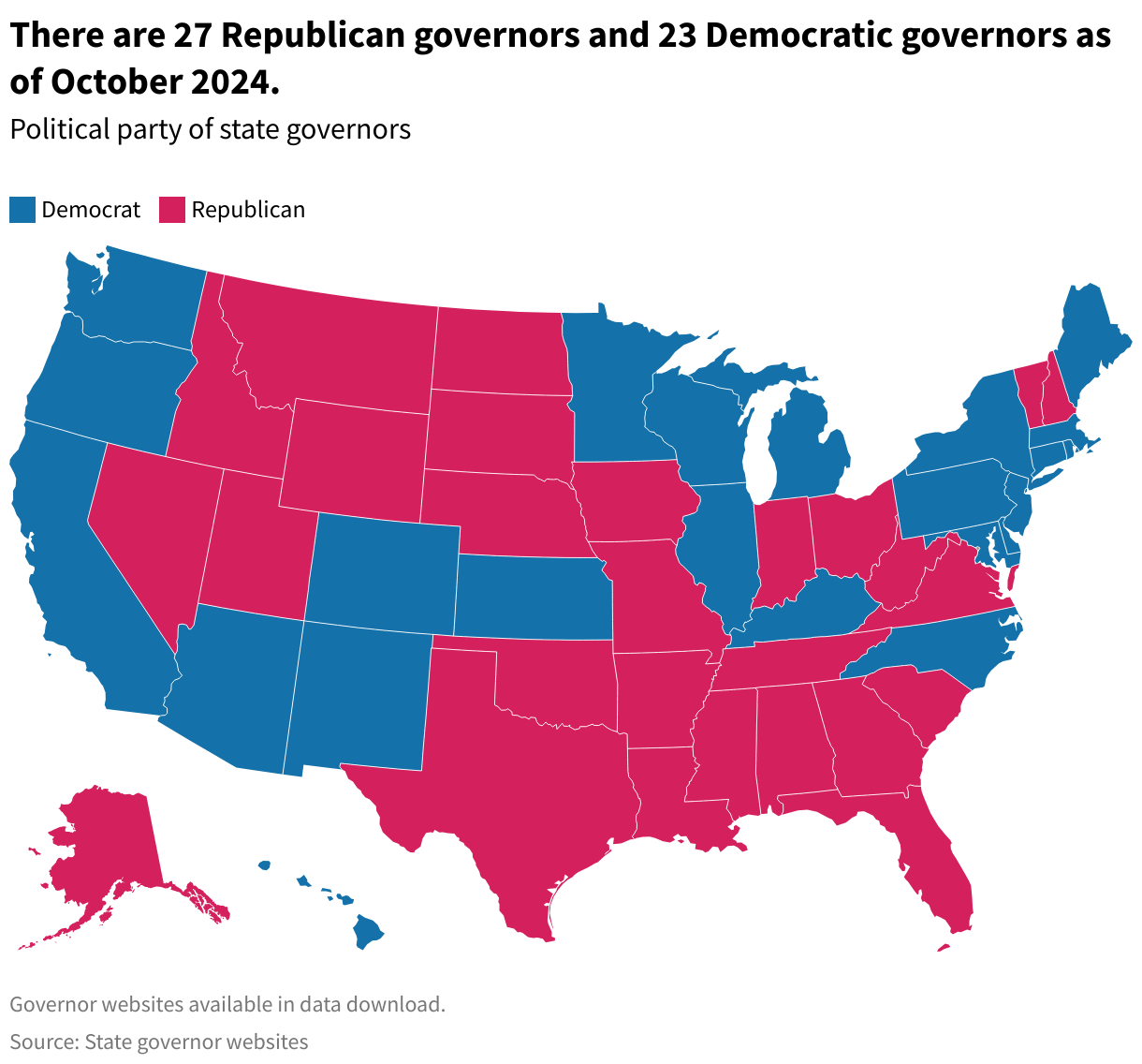 A choropleth map showing the political party of state governors. There are 27 Republican governors and 23 Democratic governors as of August 2024.