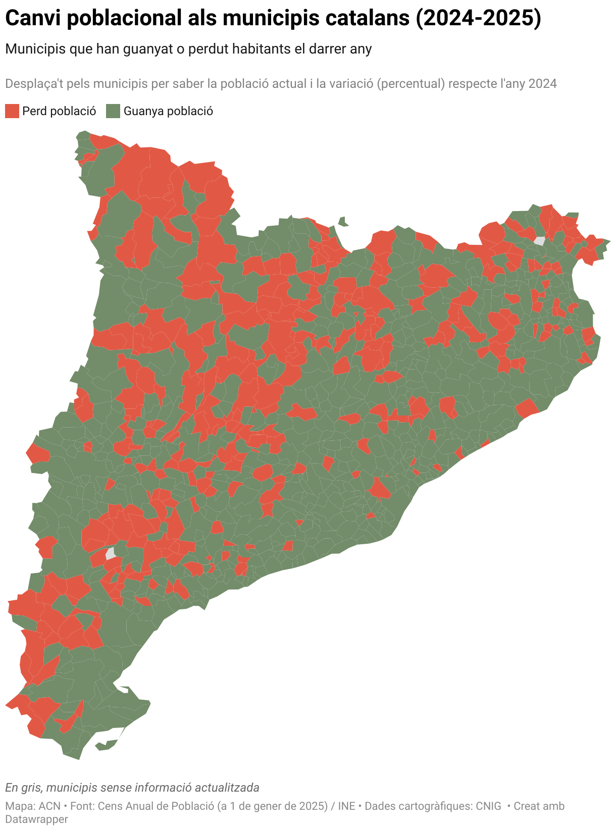 Canvi poblacional als municipis catalans (2024-2025) (Choropleth map)