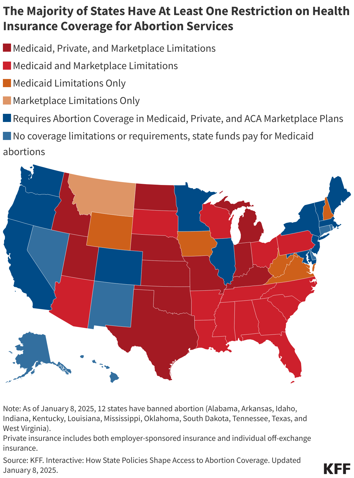 Current Abortion Coverage Restrictions data chart