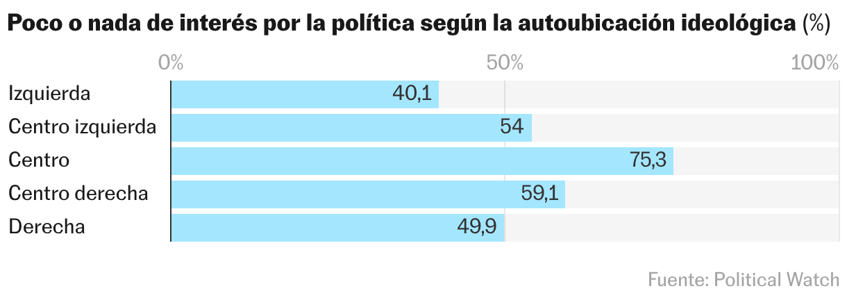 Gráfico de barras