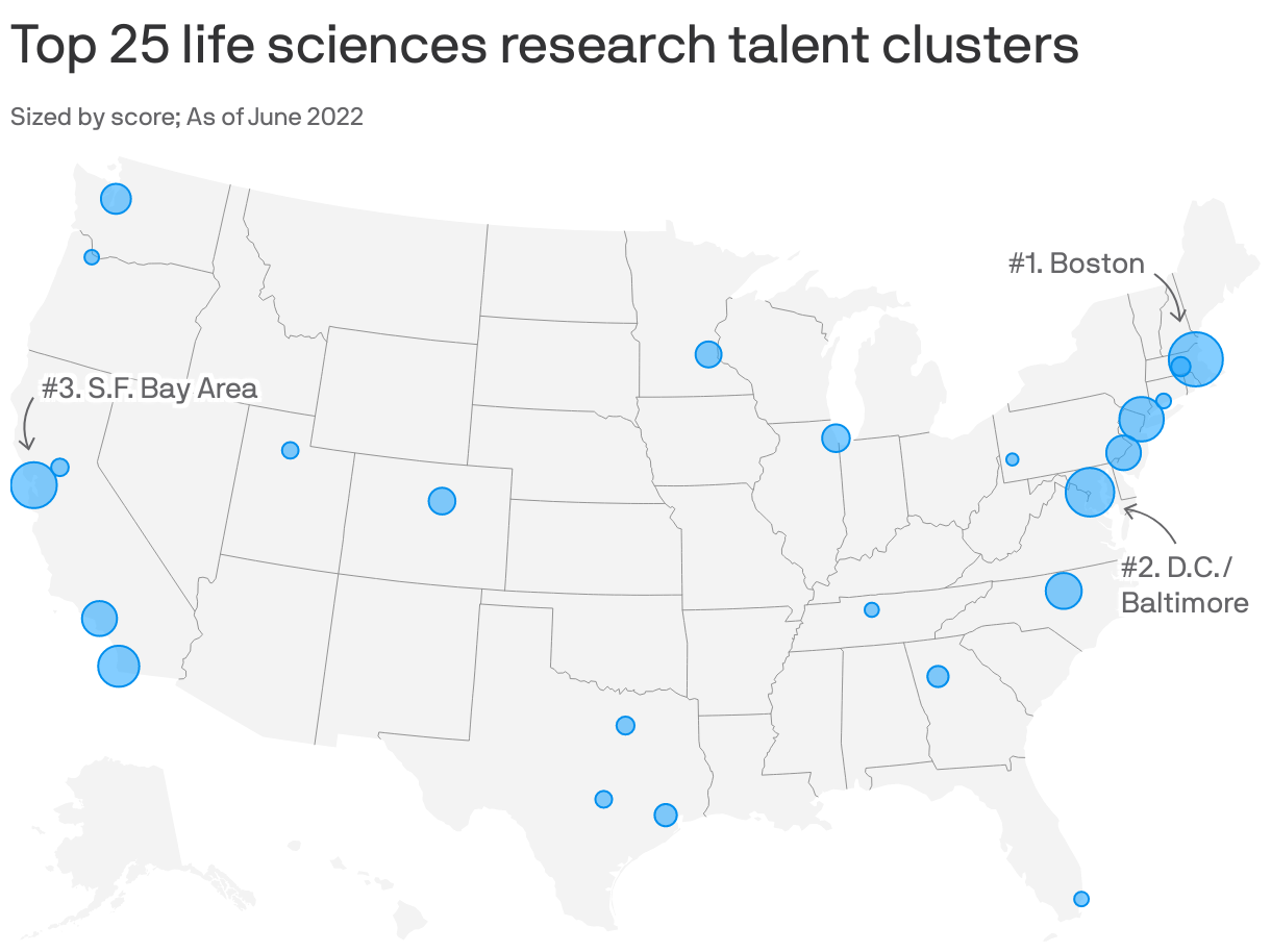 Top 25 life sciences research talent clusters 
