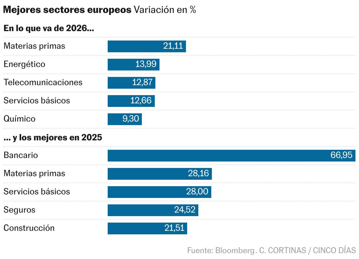 Gráfico de barras