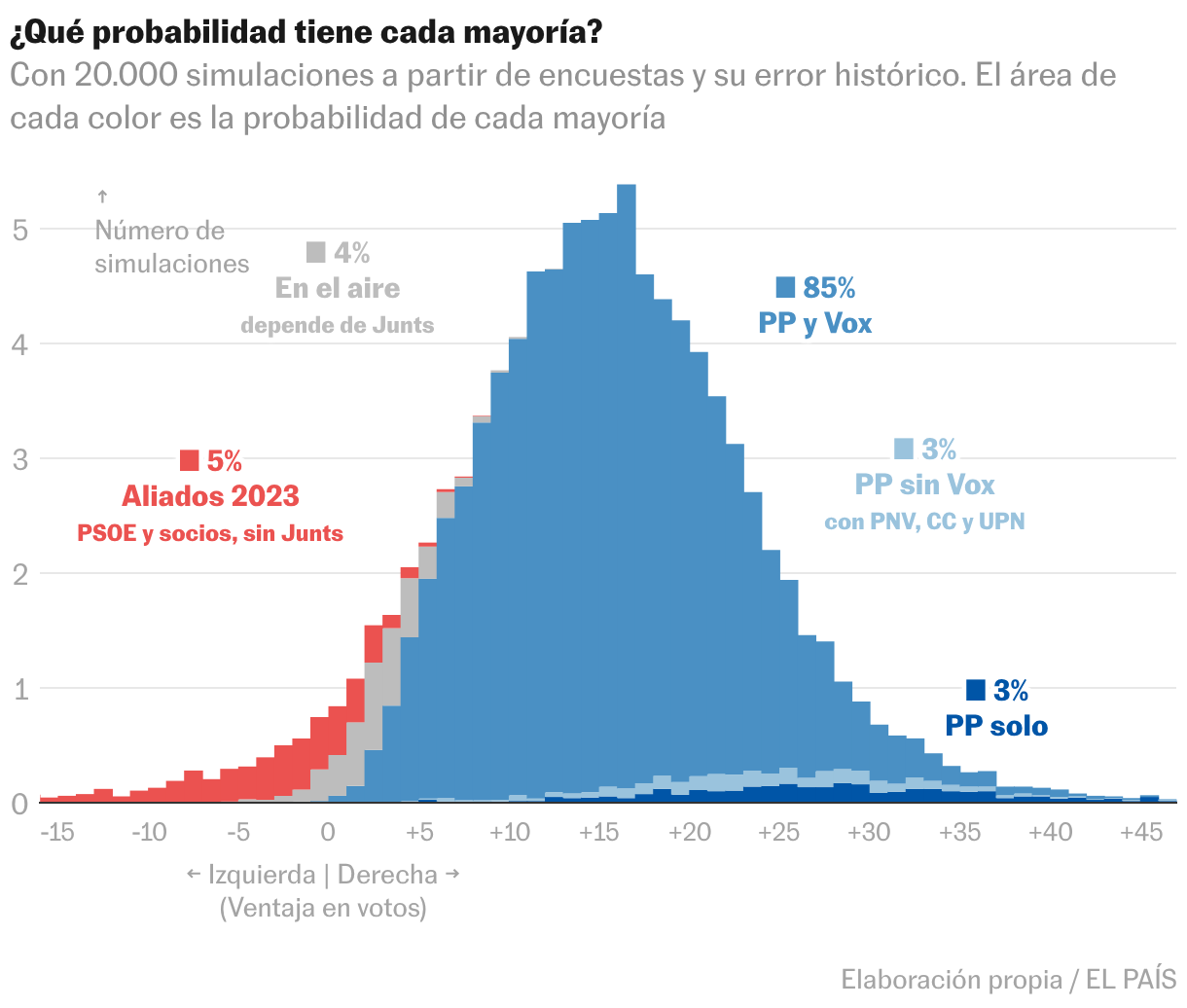 Diagrama de dispersión