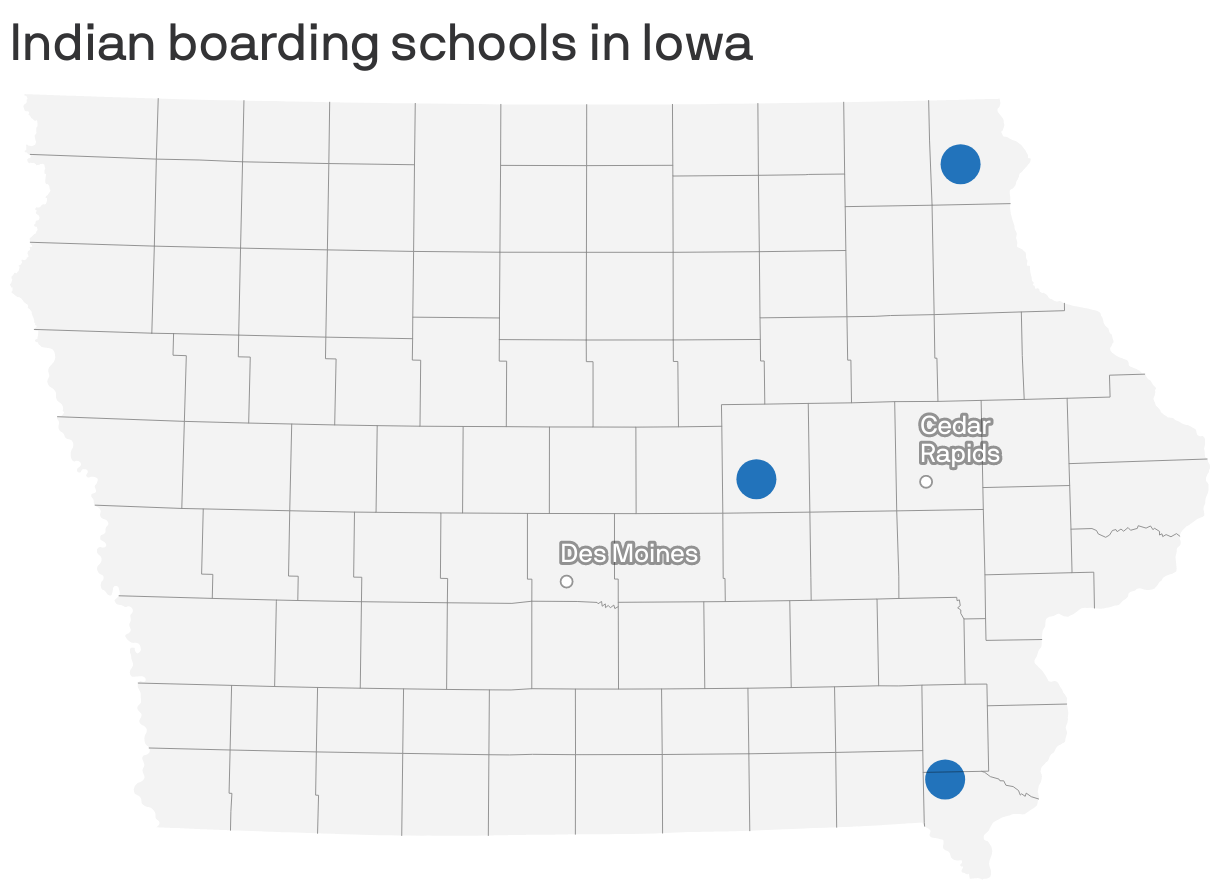 Indian boarding schools in Iowa