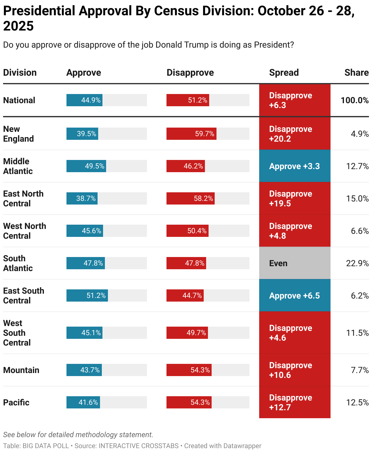 BIG DATA POLL — National Poll July 12- 14, 2025