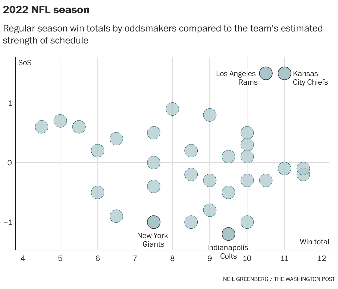 The hardest and easiest projected NFL schedules The Washington Post