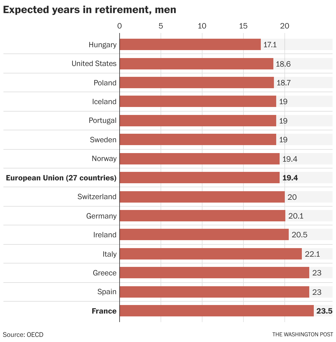 macron-s-bypasses-parliament-to-raise-retirement-age-with-executive