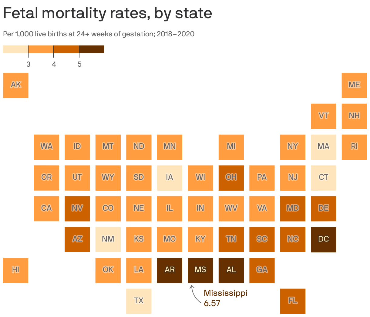 Fetal mortality rates, by state