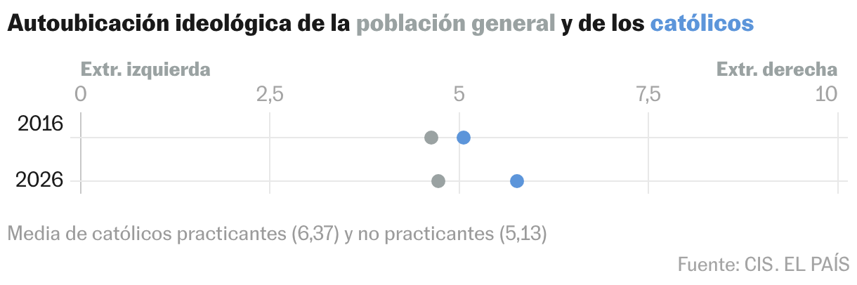 Gráfico de puntos
