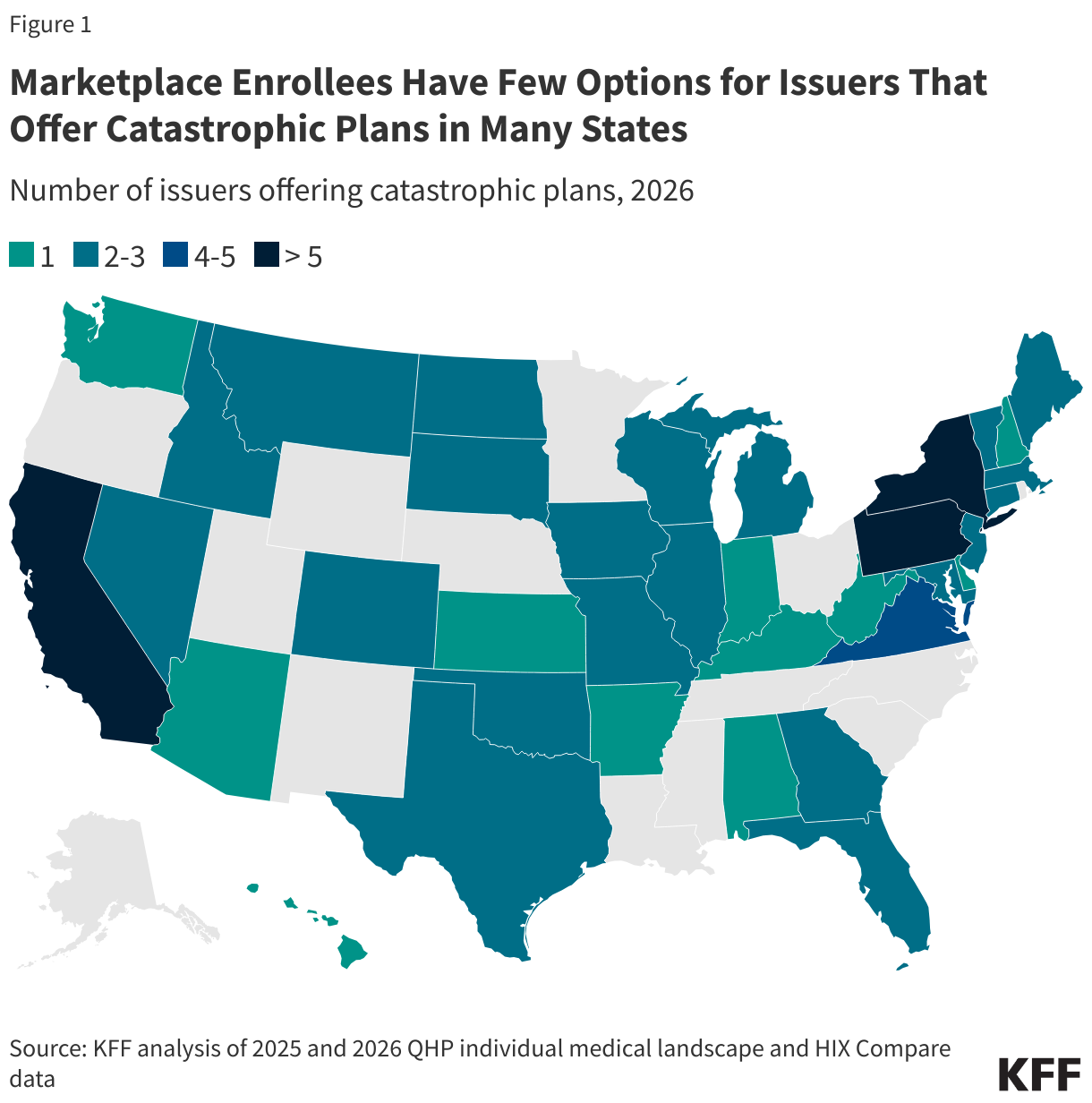 Enrollees have Few Options for Issuers that Offer Catastrophic Plans in Many States