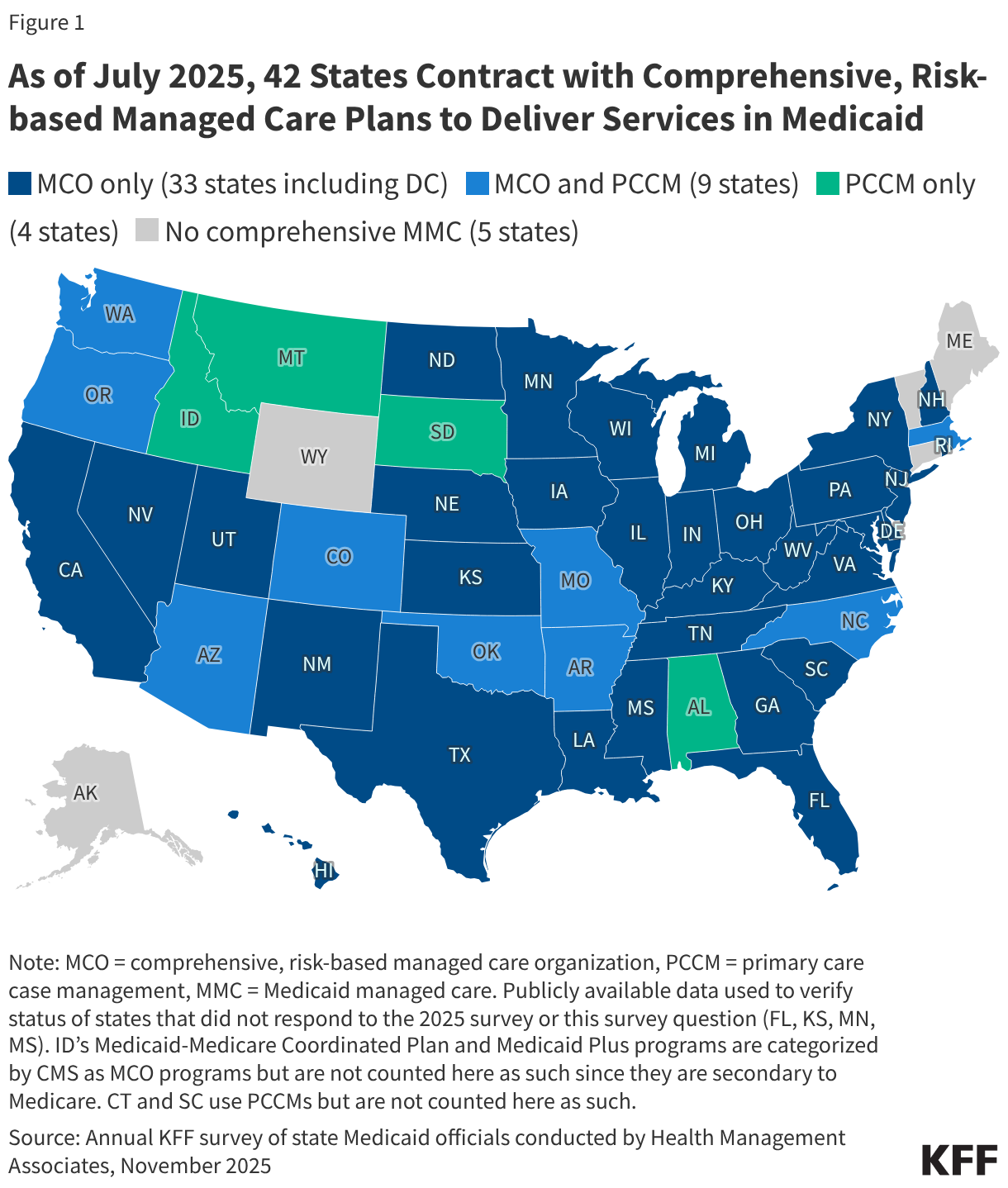 As of July 2025, 42 States Contract with Comprehensive, Risk-based Managed Care Plans to Deliver Services in Medicaid (Choropleth map)