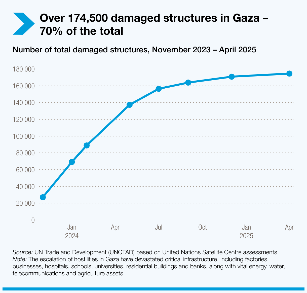 Number of total damaged structures