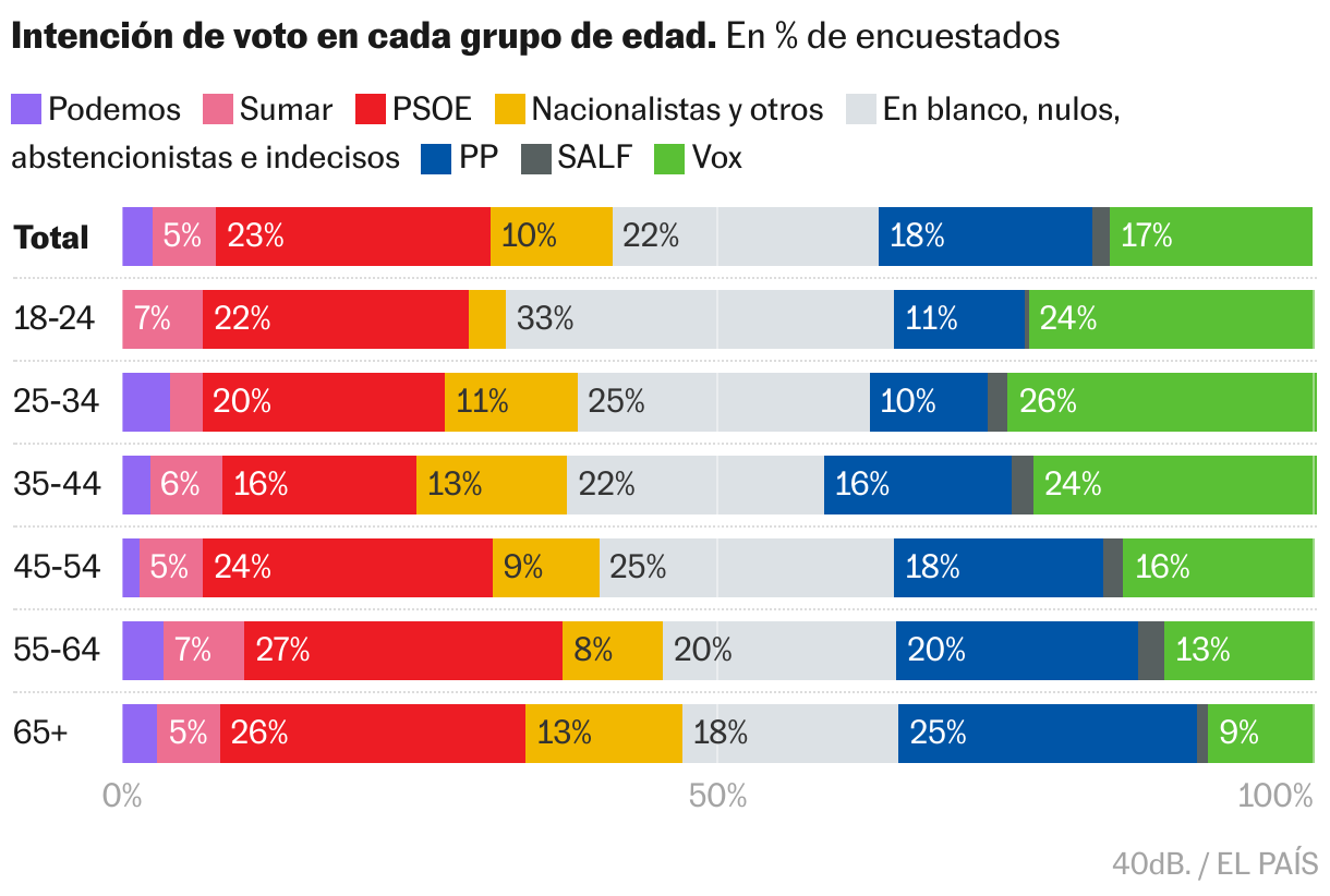 Barras apiladas