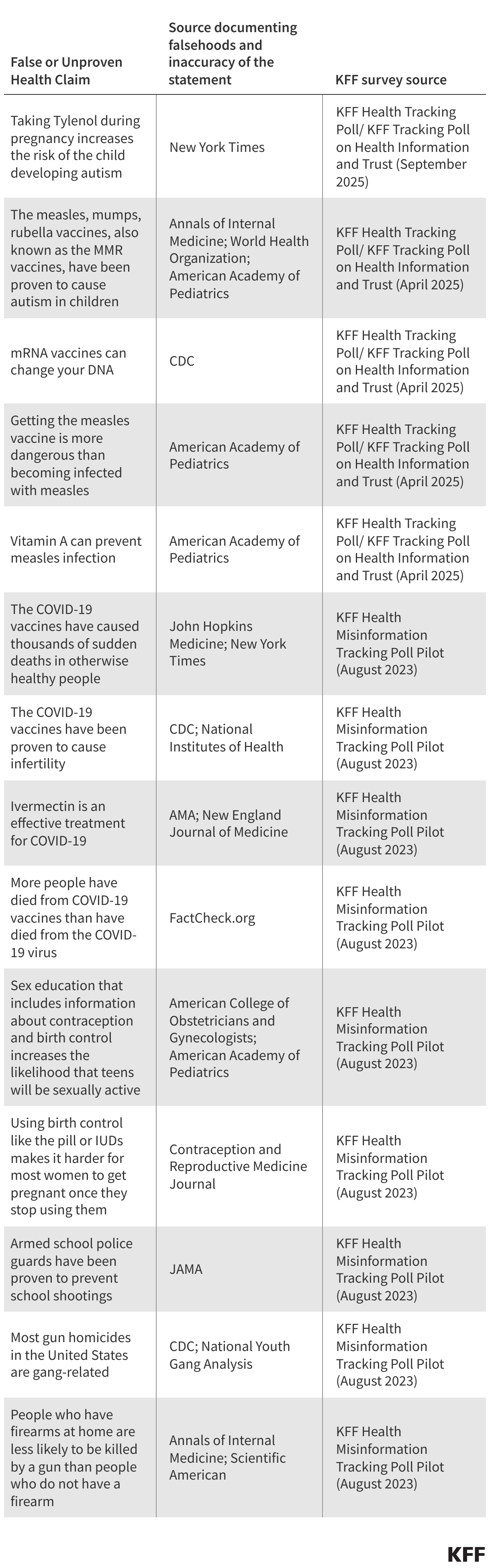 Interactive DataWrapper Embed