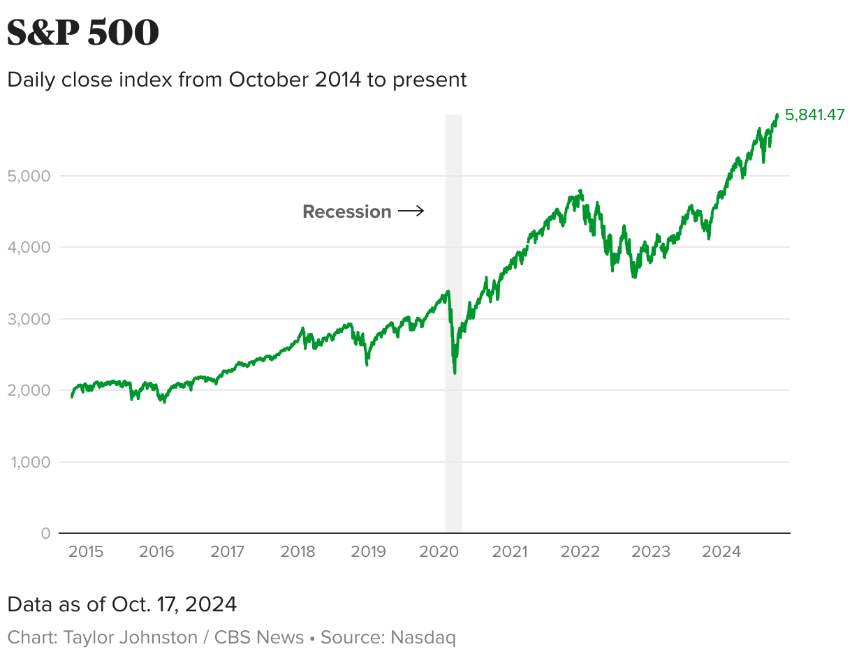 Americans say the economy is a top election issue. Here's how economists are grading it.