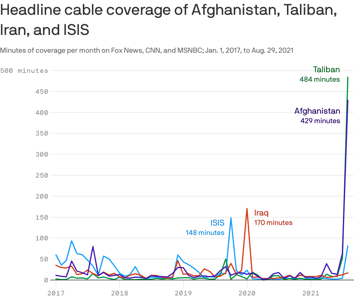 Headline cable coverage of Afghanistan, Taliban, Iran, and ISIS