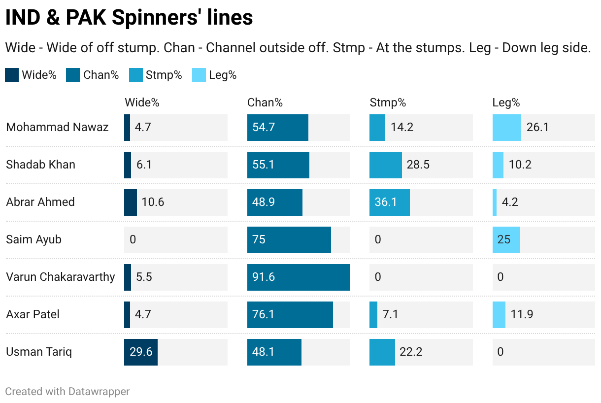 Linhas IND & PAK Spinners (barras divididas)