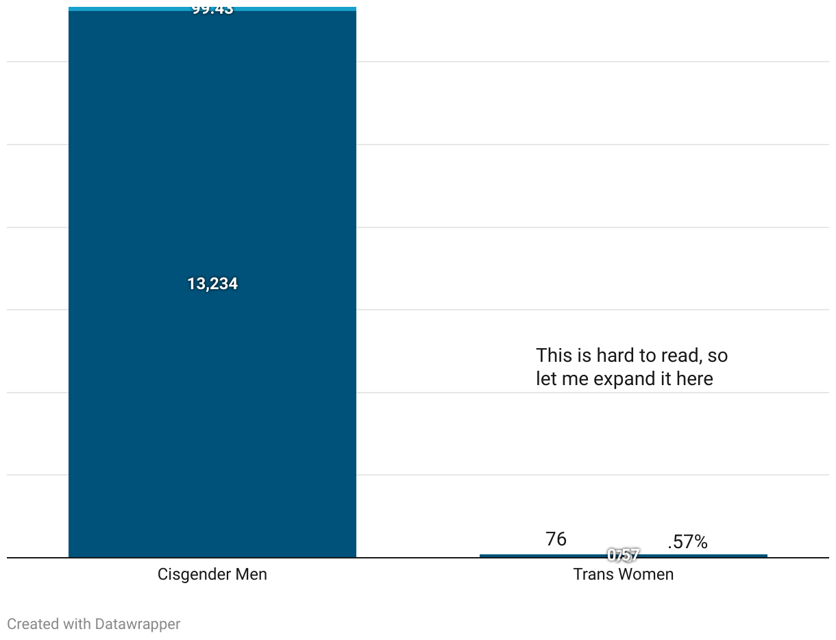 More Common Myths Debunked