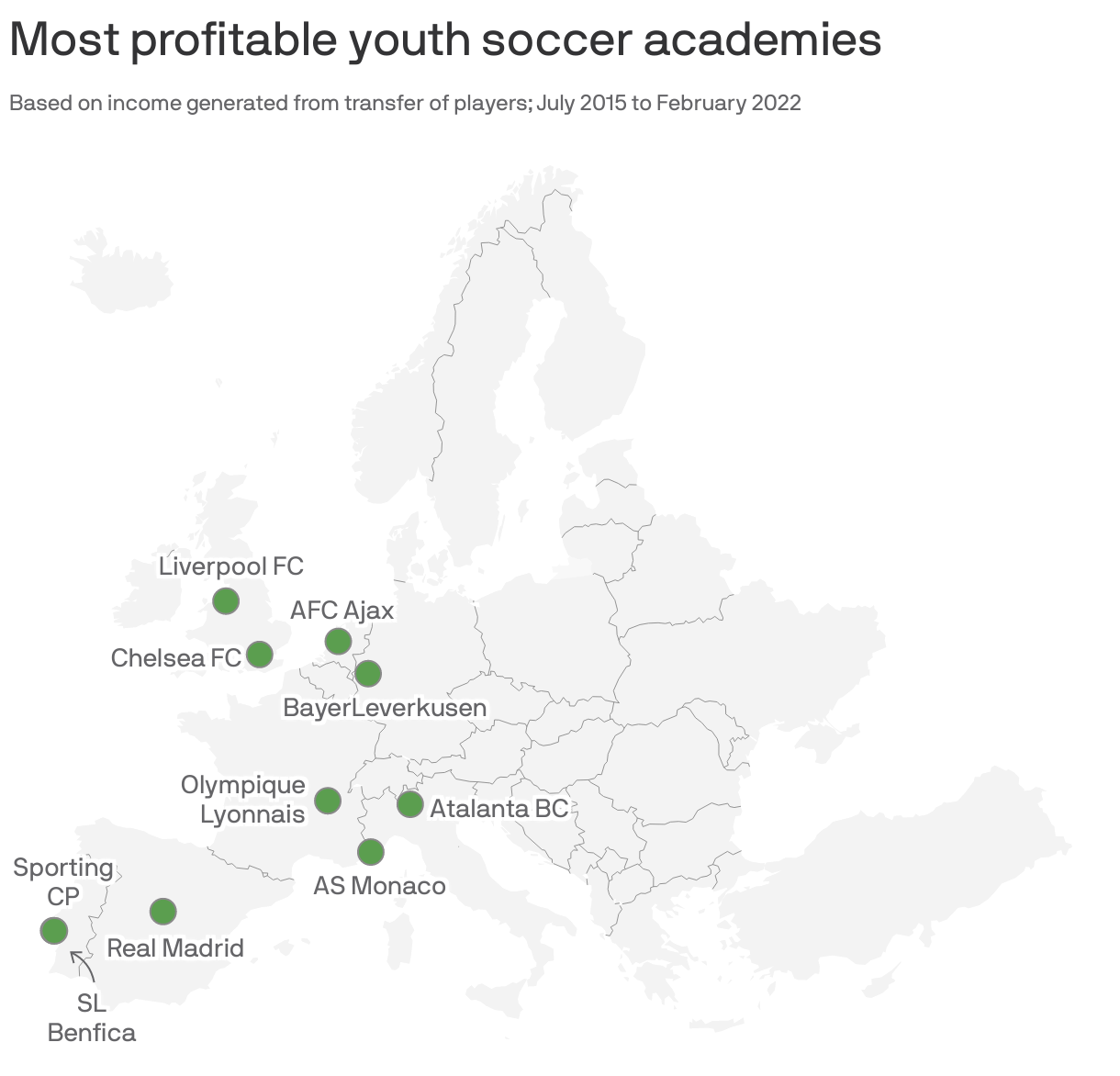 Most profitable youth soccer academies