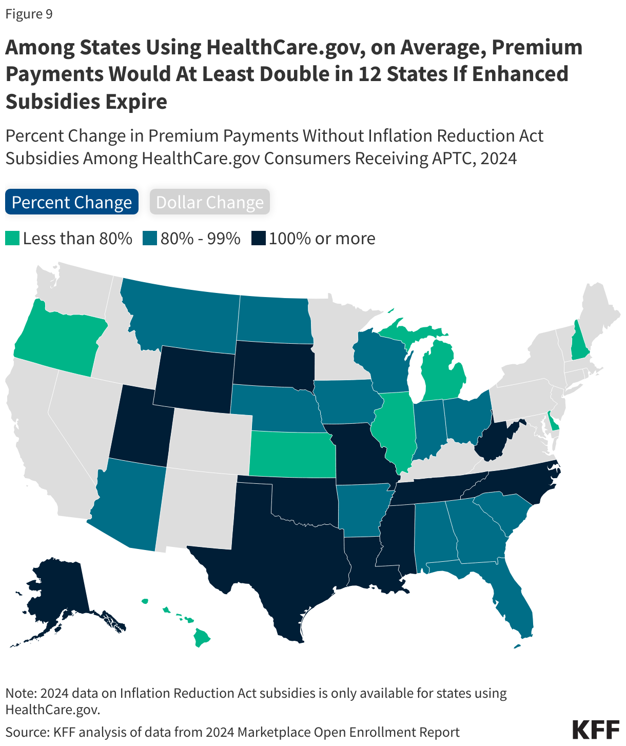 Among States Using HealthCare.gov, Monthly Premium Payments Would At Least Double in 12 States If Enhanced Subsidies Expire data chart