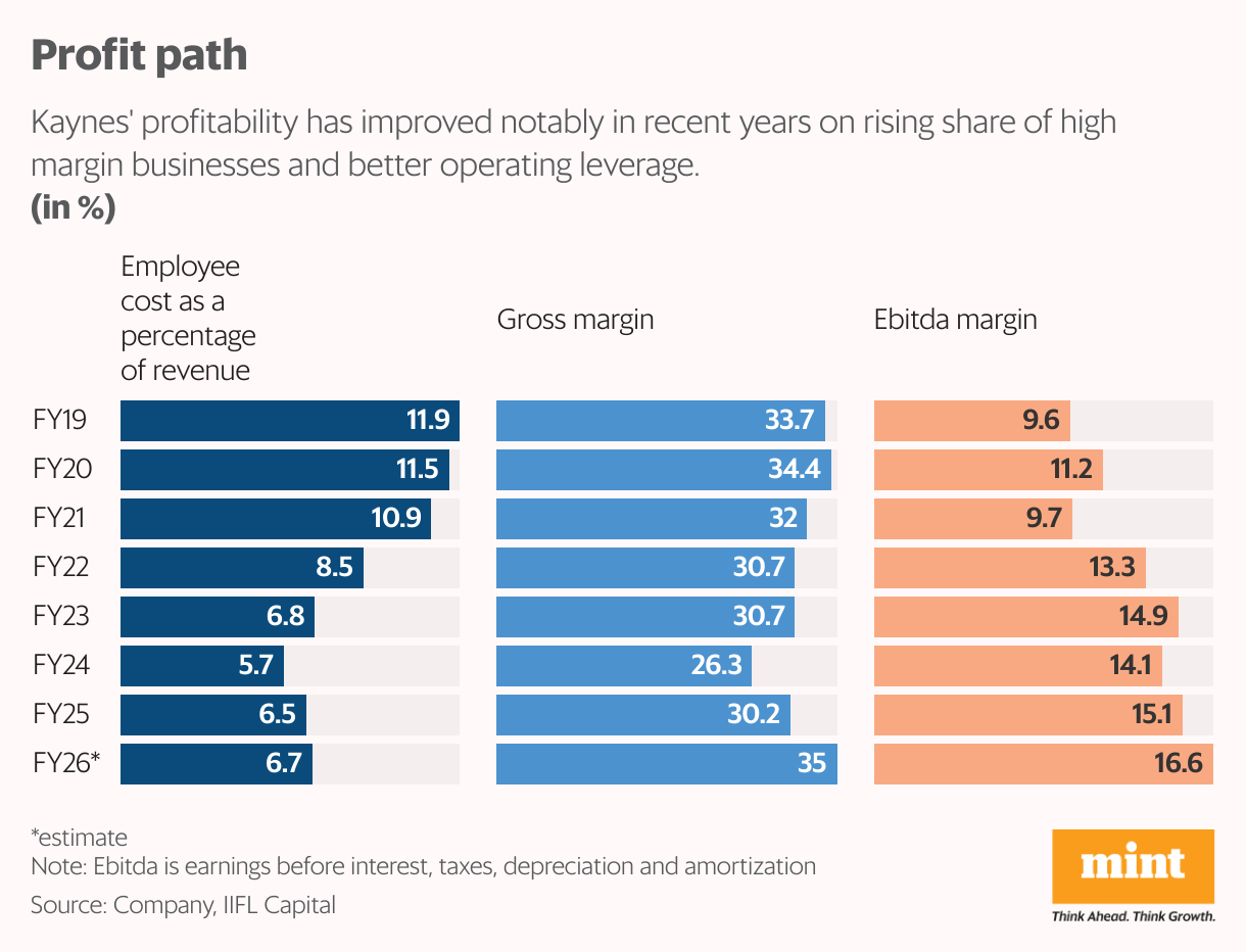 Profit path (Split Bars)