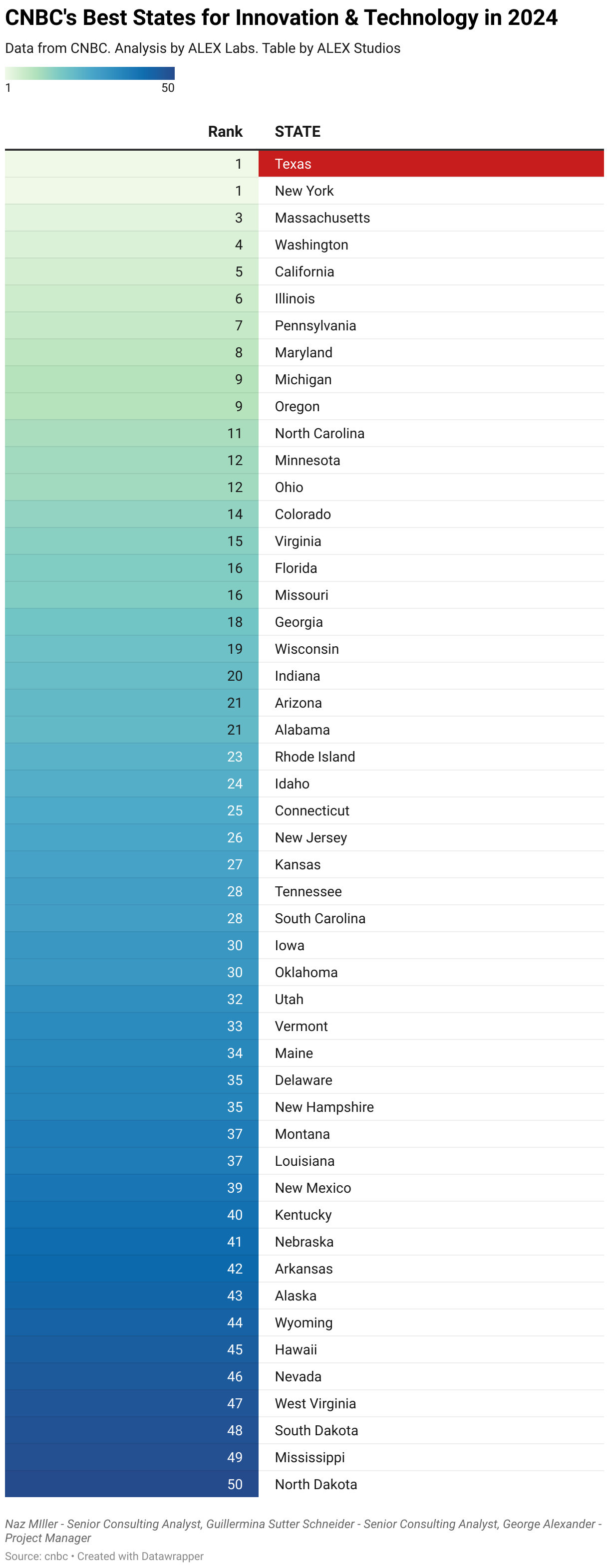 CNBC's Best States for Innovation &amp; Technology in 2024