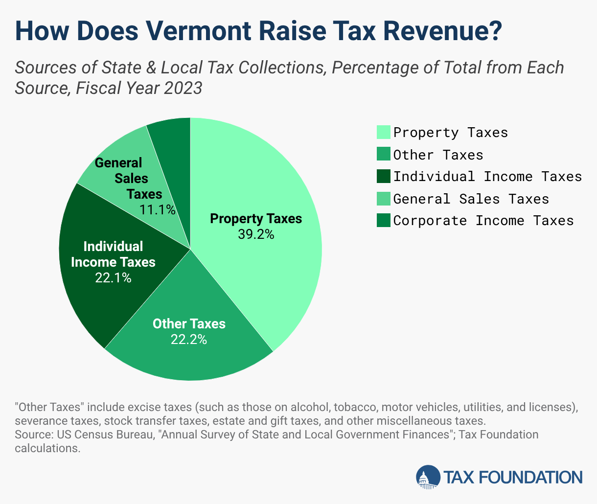 vermont tobacco tax 2026 Vermont Tax Rates & Rankings