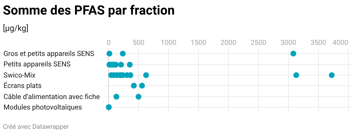 Chart Fallback Image