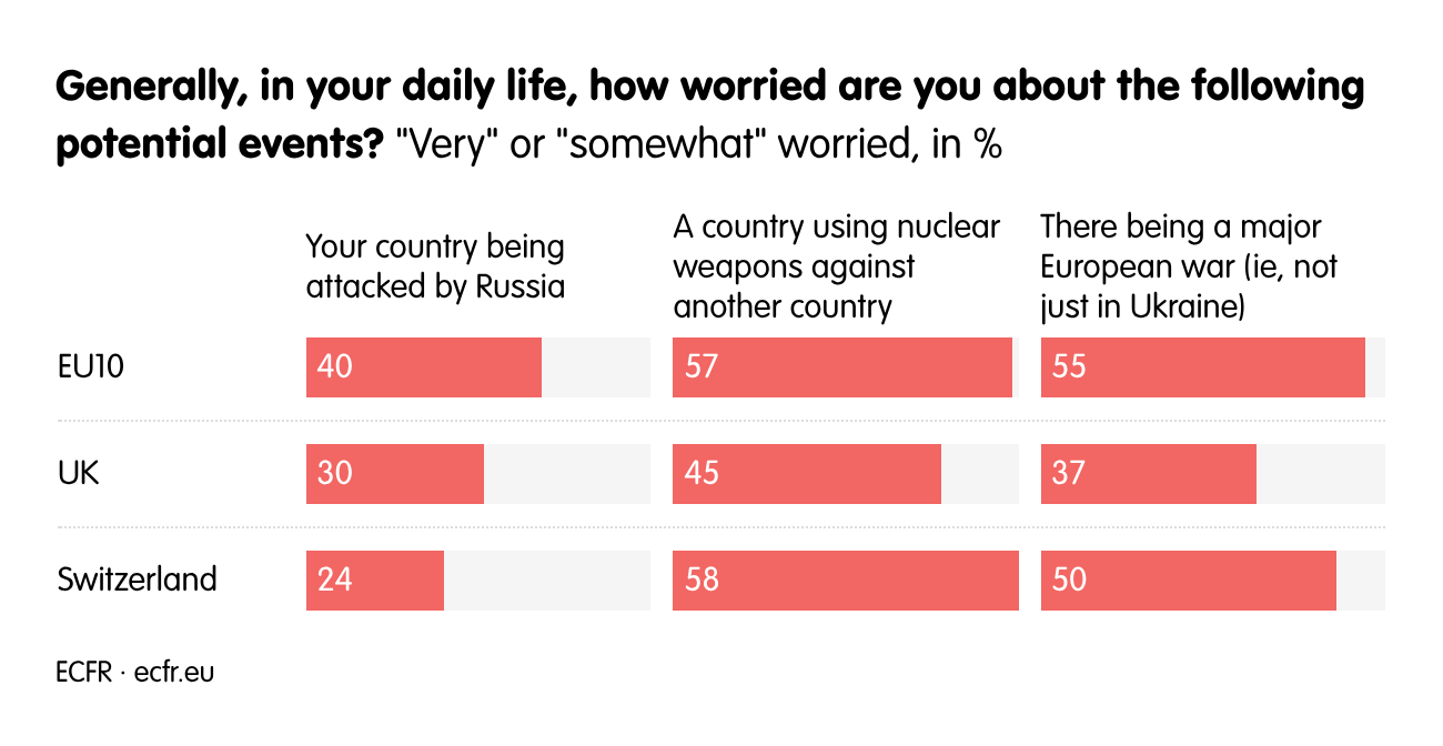 Generally, in your daily life, how worried are you about the following potential events?
