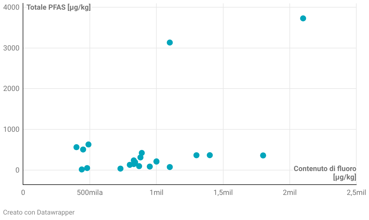 Chart Fallback Image
