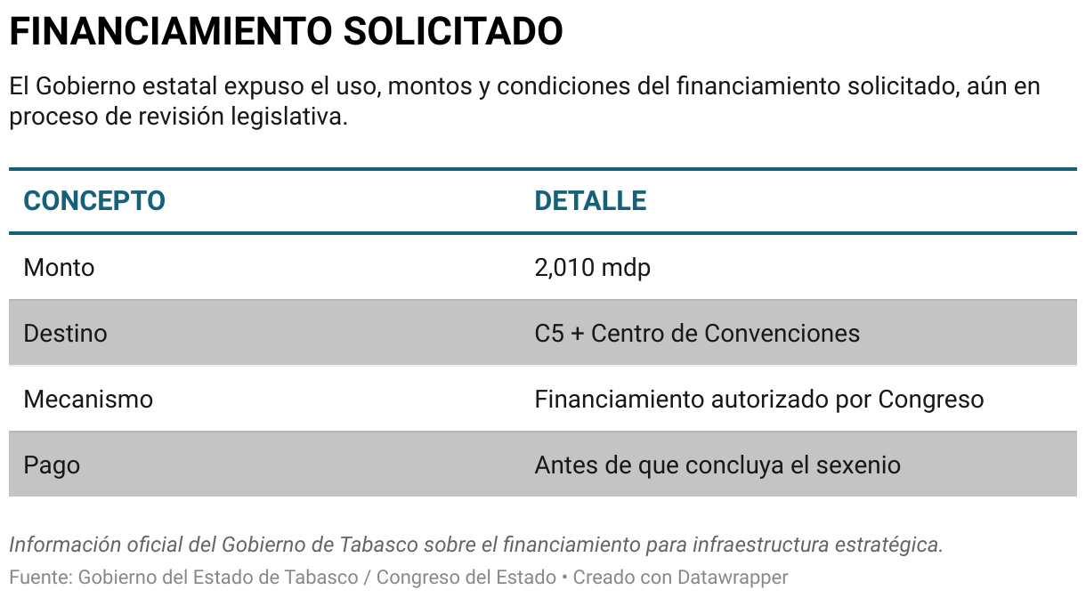 FINANCIAMIENTO SOLICITADO (Tabla)