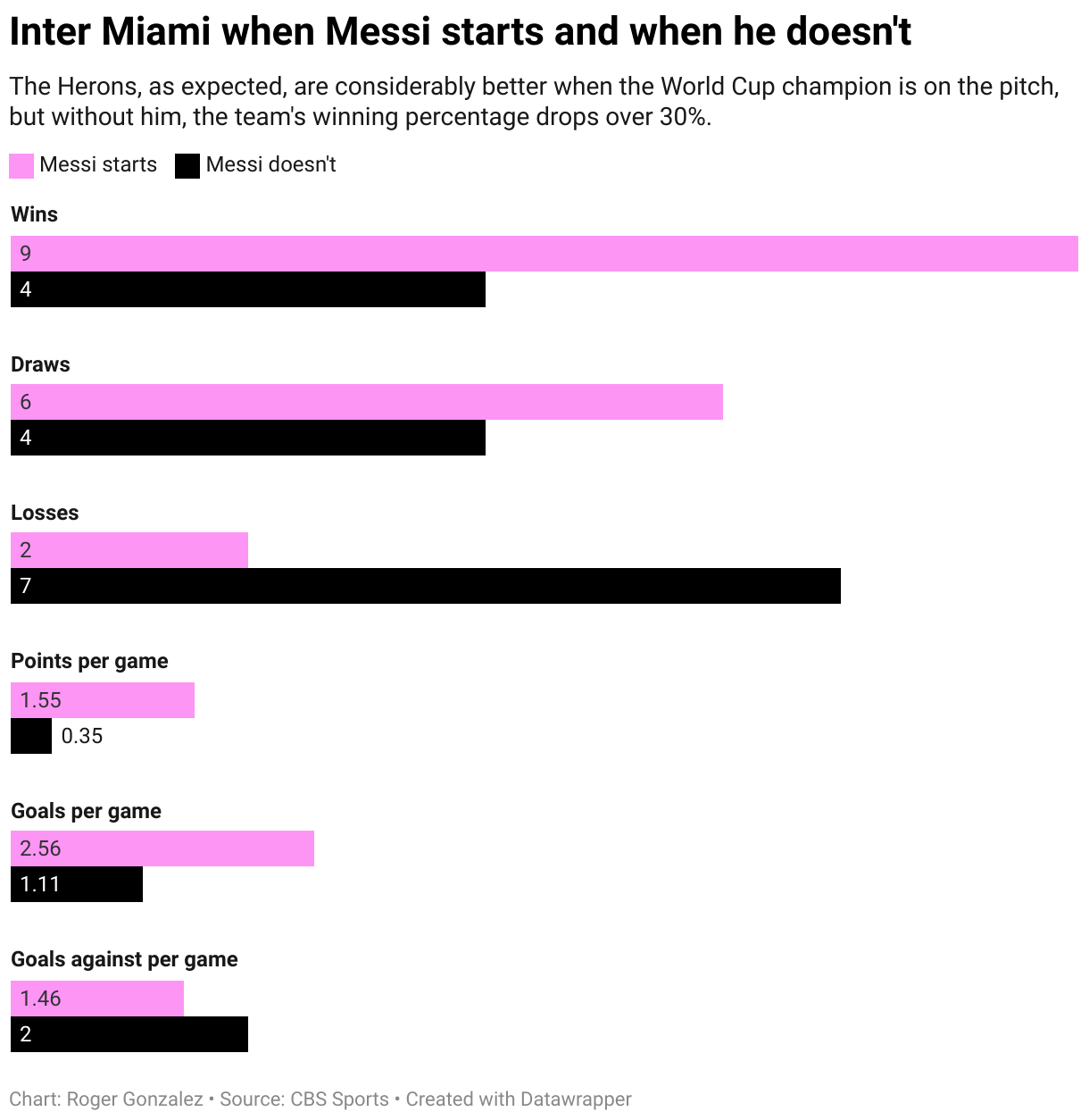 Lionel Messi has Inter Miami on the up, but transfer strategy shows they're not ready for Champions Cup