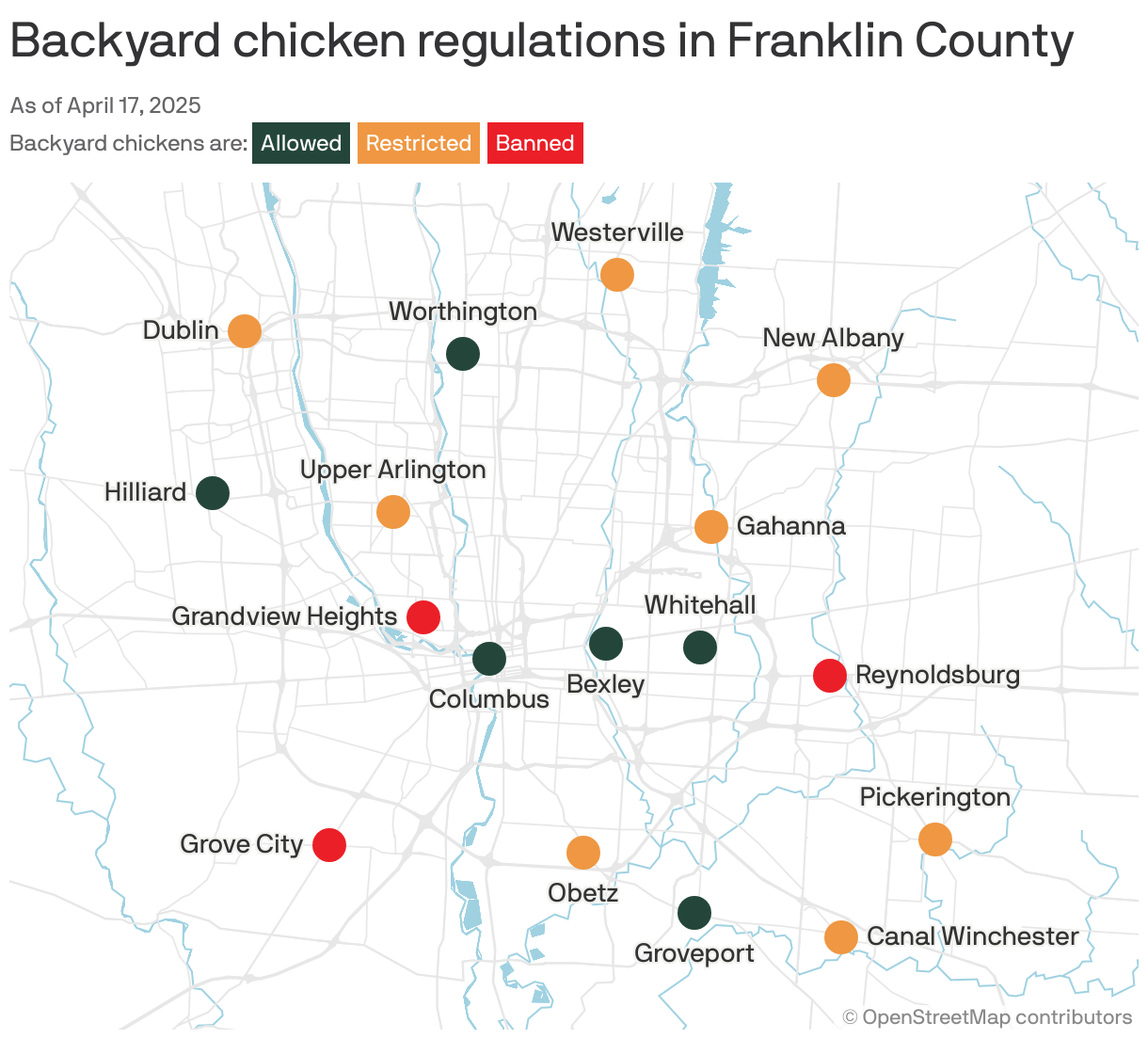A locator map of Franklin County, Ohio showing backyard chicken regulations as of April 2025. Among 17 cities, 6 allow residents to own backyard chickens, 8 allow it with major restrictions and 3 ban ownership.