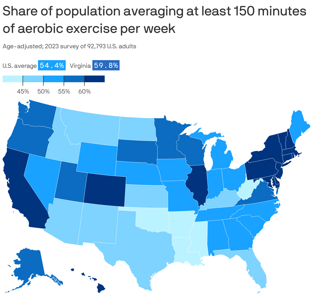 Share of population averaging at least 150 minutes of aerobic exercise per week