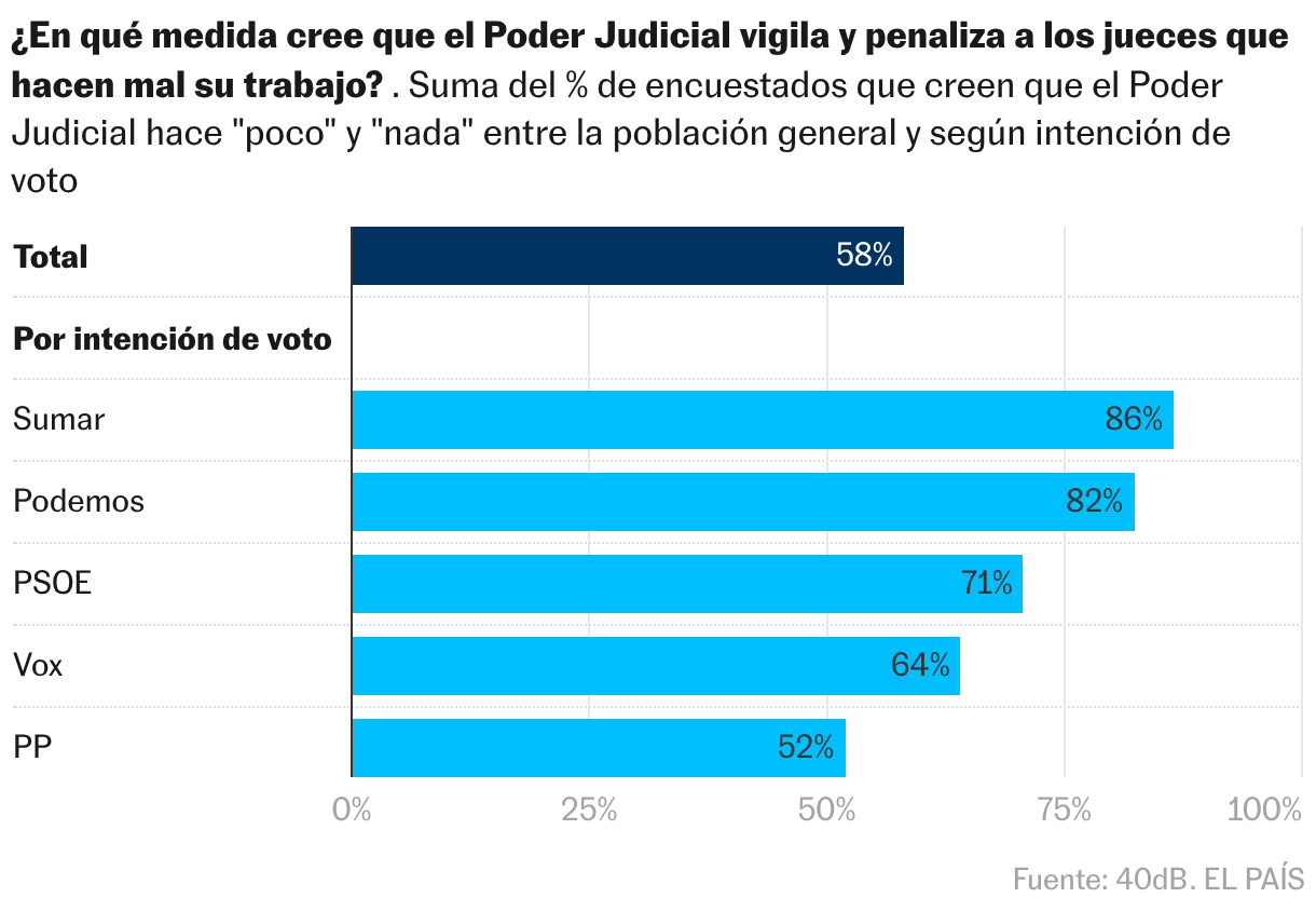Gráfico de barras