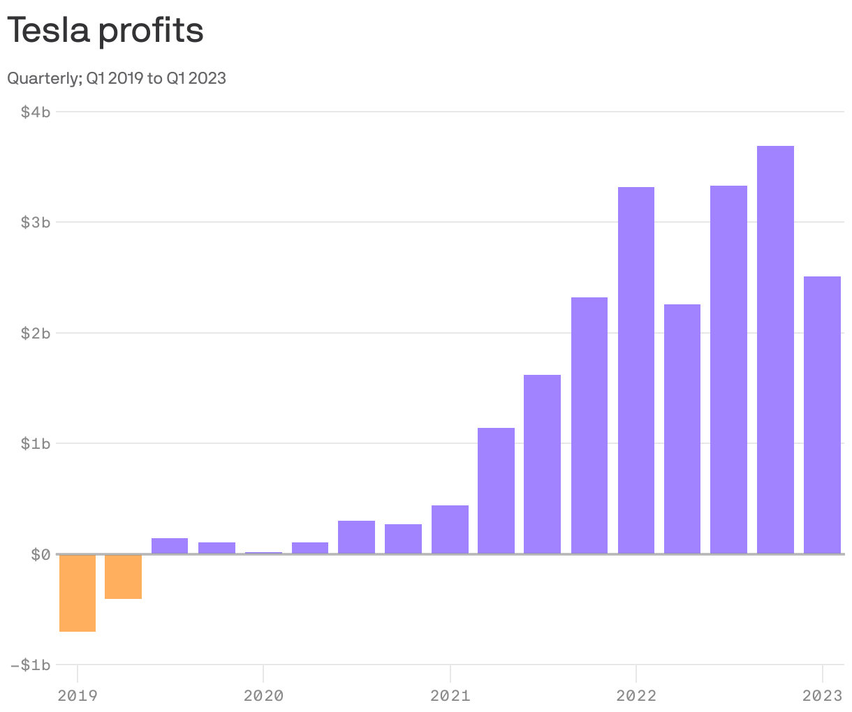 Tesla's Q2 earnings preview What to watch for