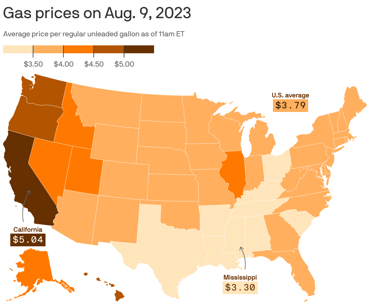 Gas prices are making the summer road trip more expensive in Colorado