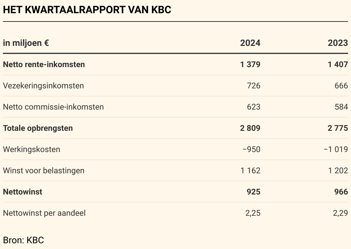Wall Street sluit met forse winst | De Tijd