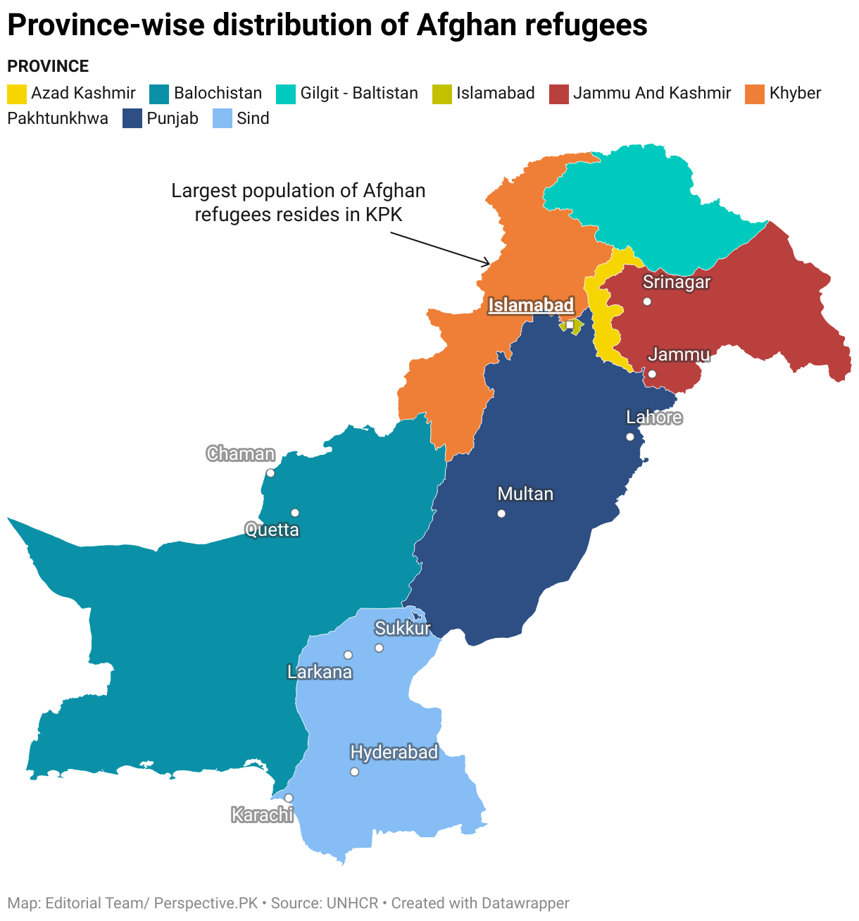 Province-wise distribution of Afghan refugees
Pakistan is one the largest hosting countries in the world, home to approximately 1.33 million officially registered refugees possessing PoR cards and asylum seekers, with 99 per cent being Afghans, 52pc of the total Afghan refugee population. Balochistan follows with 24.1pc, while Punjab accommodates 14.3pc. In Sindh, where the largest concentration of refugees is concentrated in Karachi, the figure stands at 5.4pc. Islamabad is home to 3.1pc of Afghan refugees.
PROVINCE	VALUE
Khyber Pakhtunkhwa	701358
Balochistan	321677
Punjab	191053
Sind	73789
Islamabad	41520
Azad Kashmir	4352
