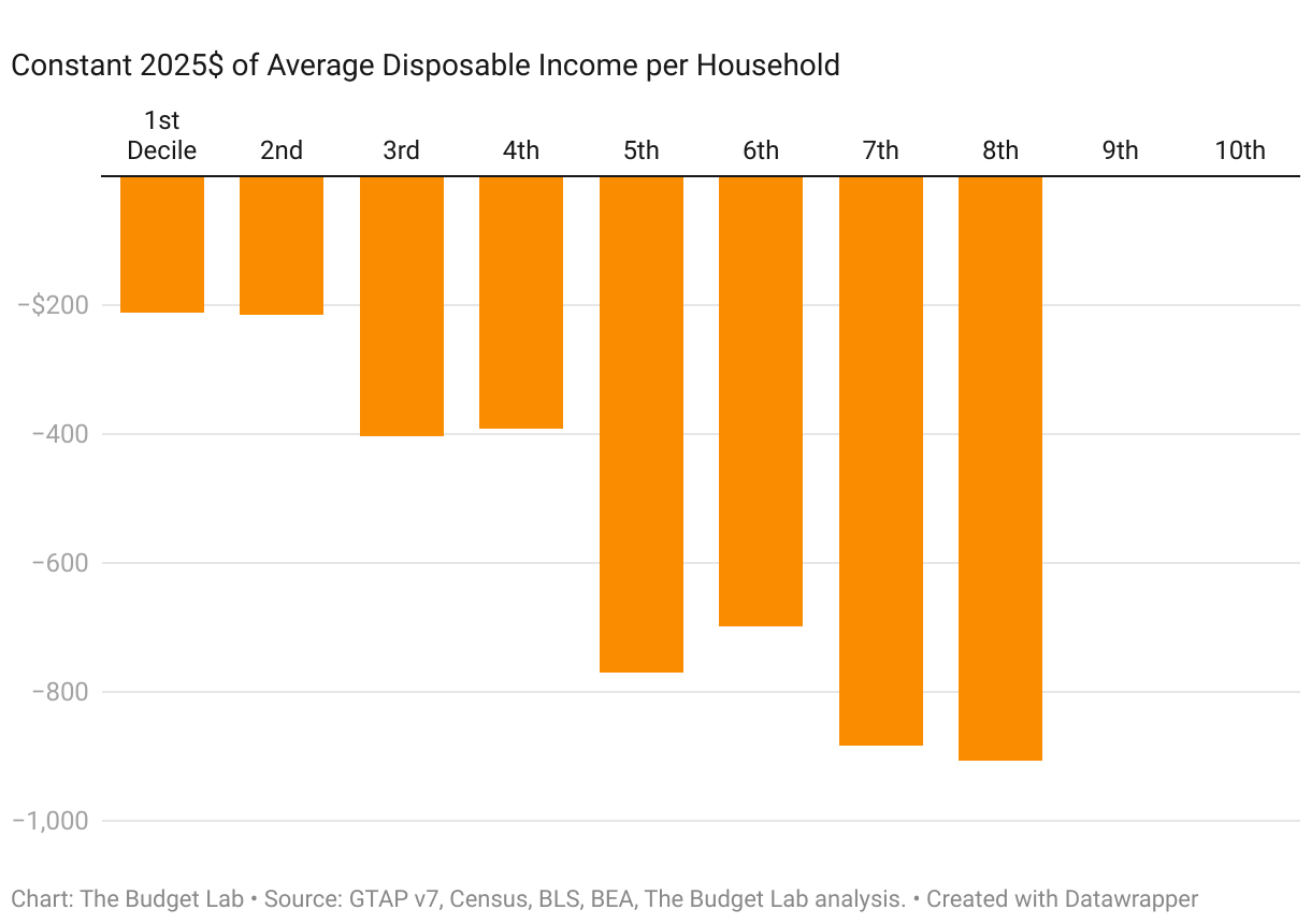 Grouped column chart