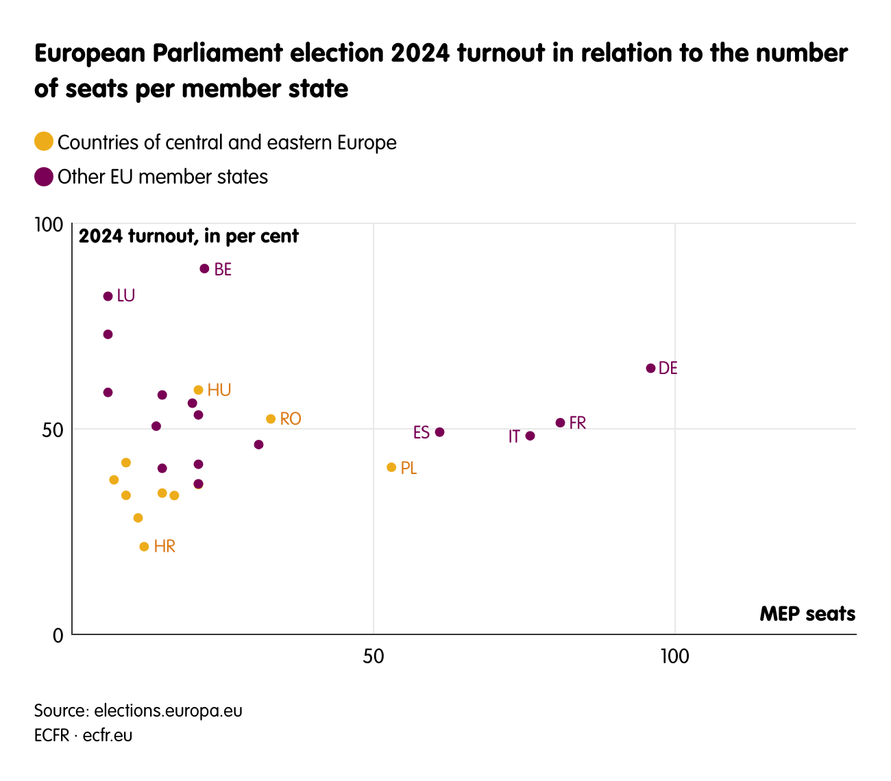 European Parliament election 2024 turnout in relation to the number of seats per member state