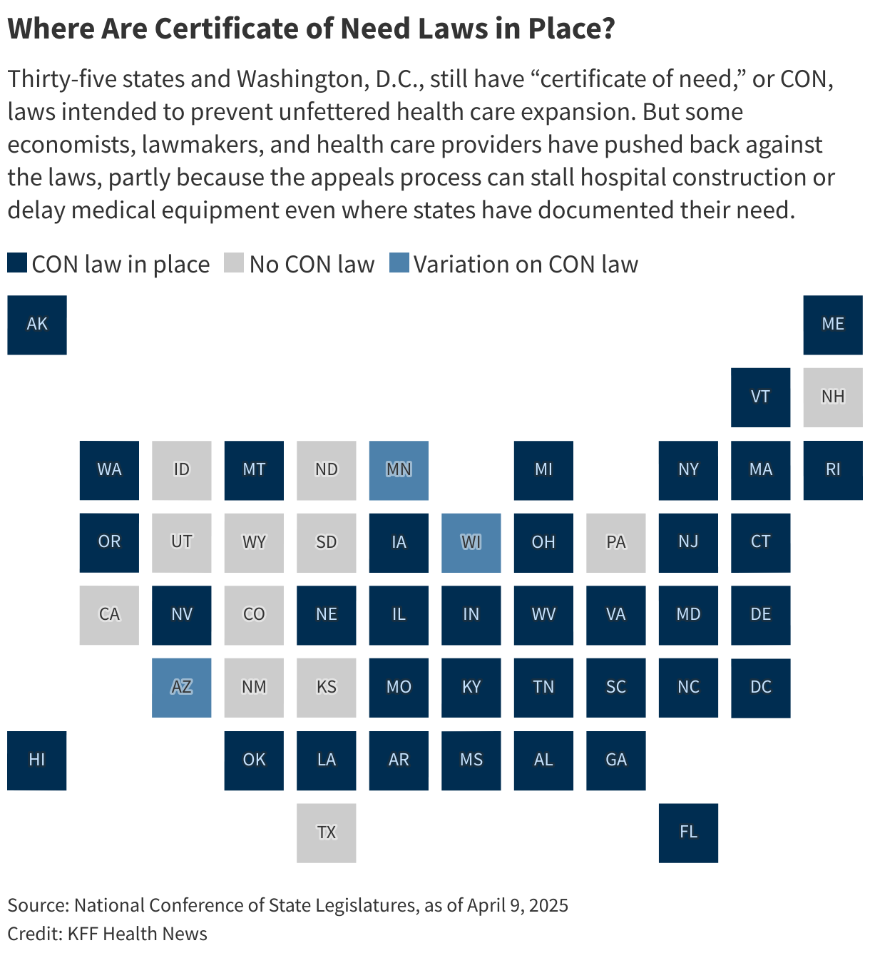 Where Are Certificate of Need Laws in Place?